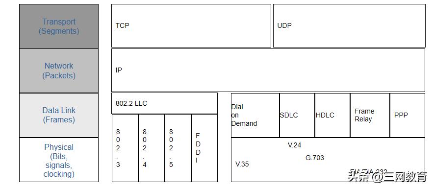 网络工程师必备的基础知识,网络工程师计算机网络基础知识