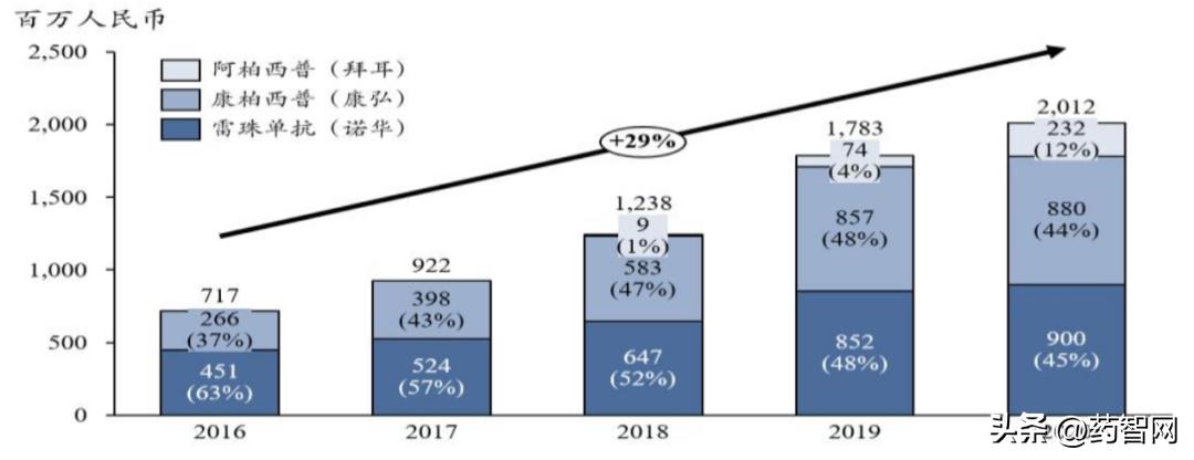 阿柏西普眼科神药,阿柏西普最新政策
