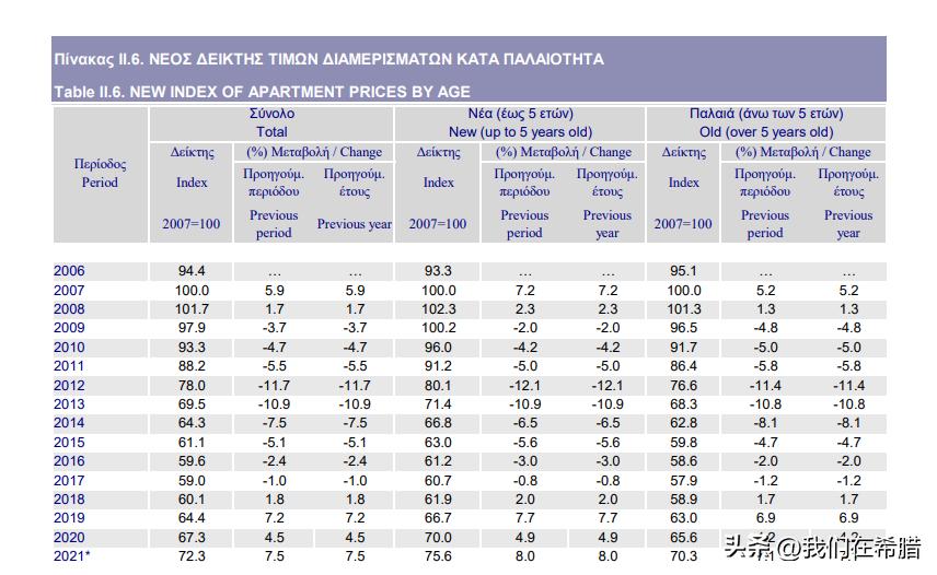 希腊雅典房价会涨到多少,希腊雅典最近房价