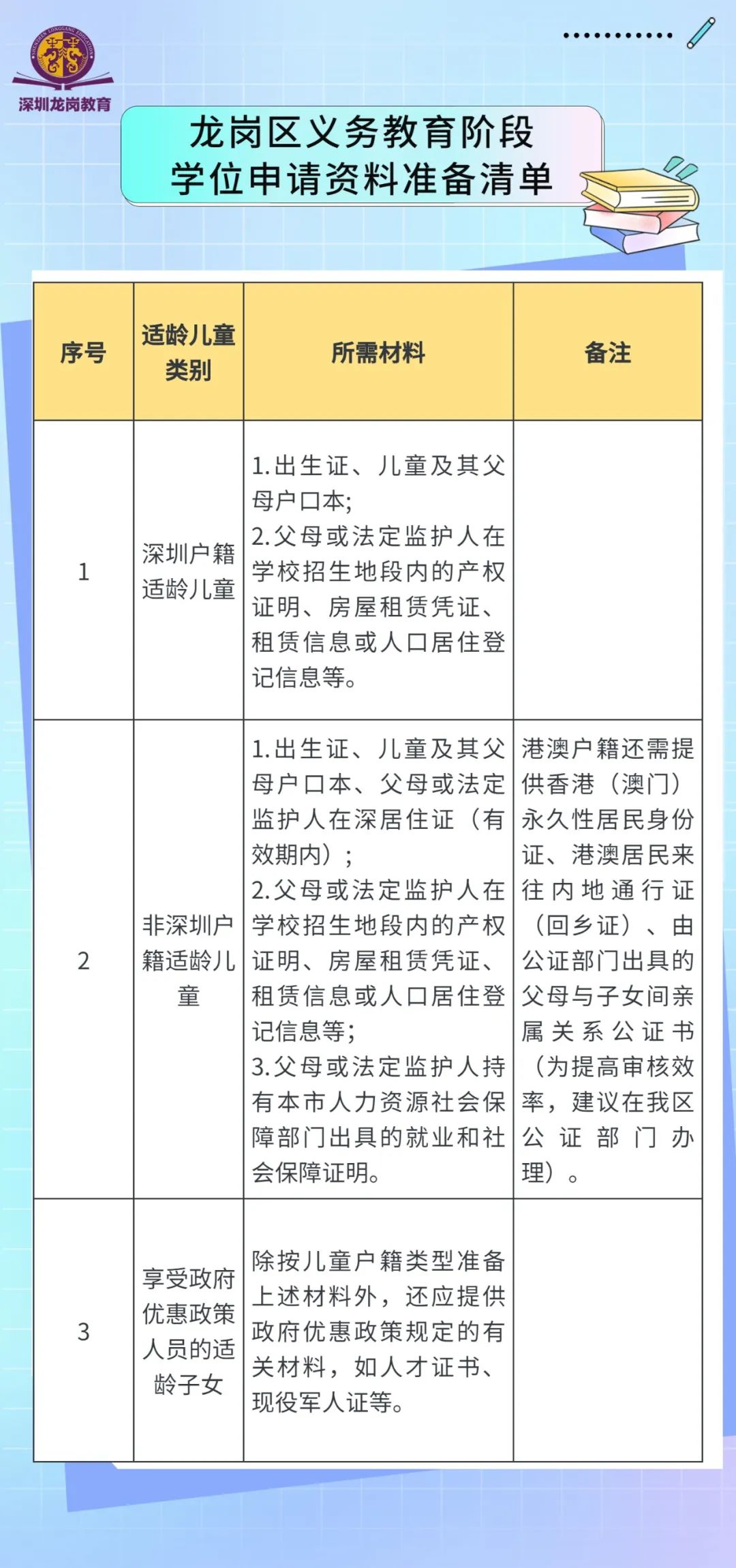 龙岗区上小学学位申请需要什么 (2023年龙岗区小一学位申请指南)