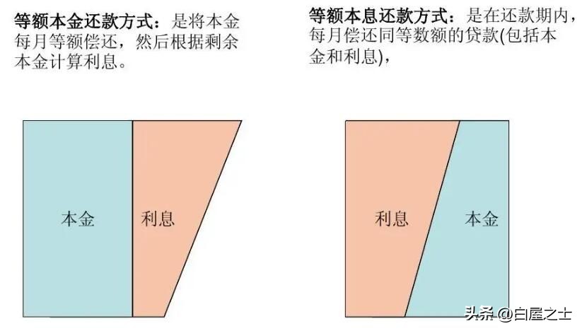商业贷款50万20年还贷共计多少钱,商贷等额本息还贷怎么算