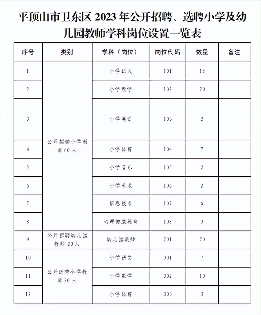 河南省平顶山市教师编制招聘公告,平顶山市招聘小学教师聘用条件