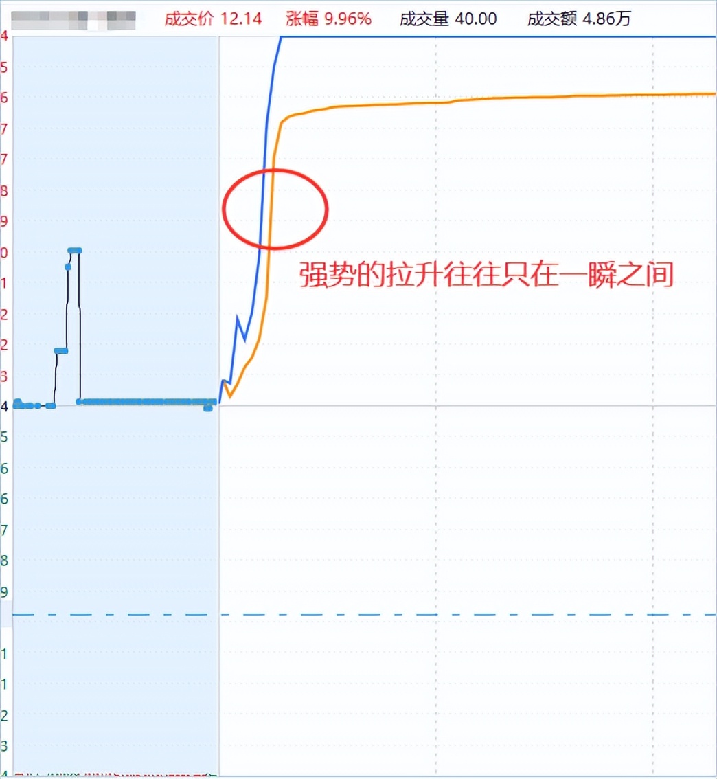 中国股市破局,各种涨停板背后的逻辑