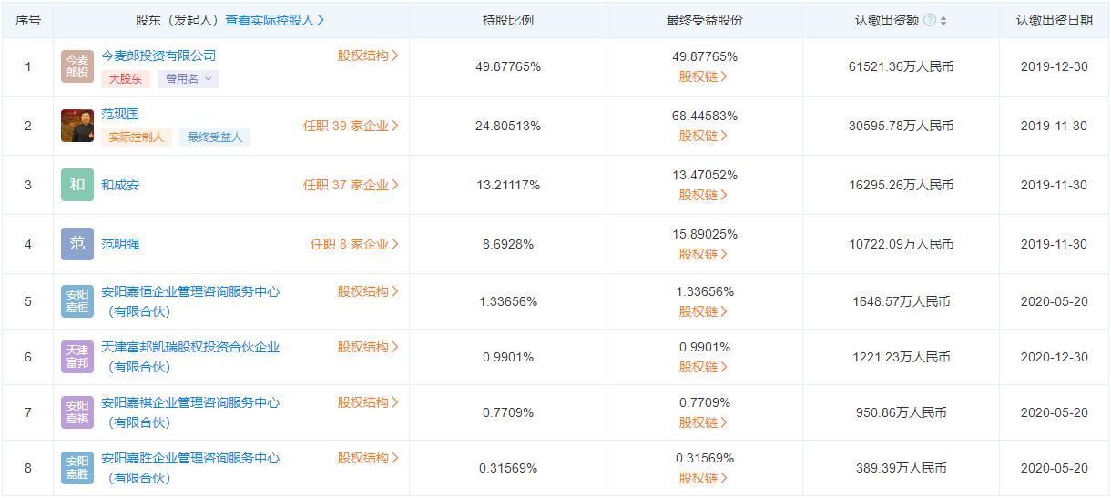 今麦郎算是一家企业吗,今麦郎是中资企业吗