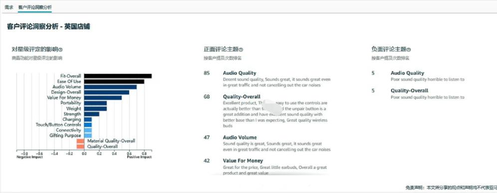 amazon如何购买电子书,amazon亚马逊怎么买东西
