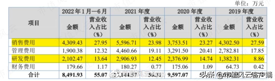爱美客注射胶原蛋白,爱美客二度冲刺
