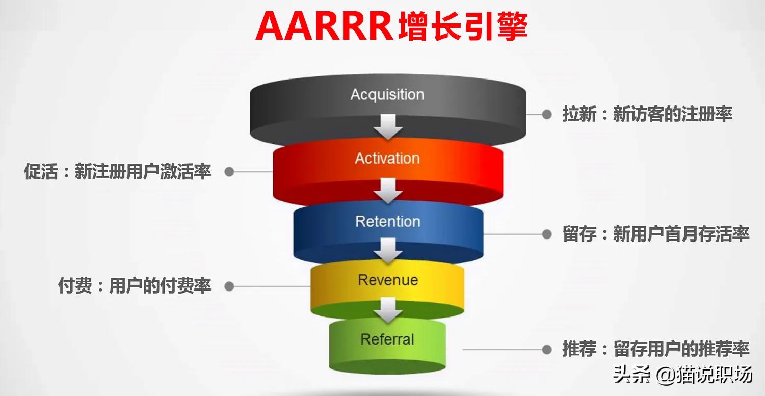 9款经典现代商业数据分析模型,全球商业分析排名