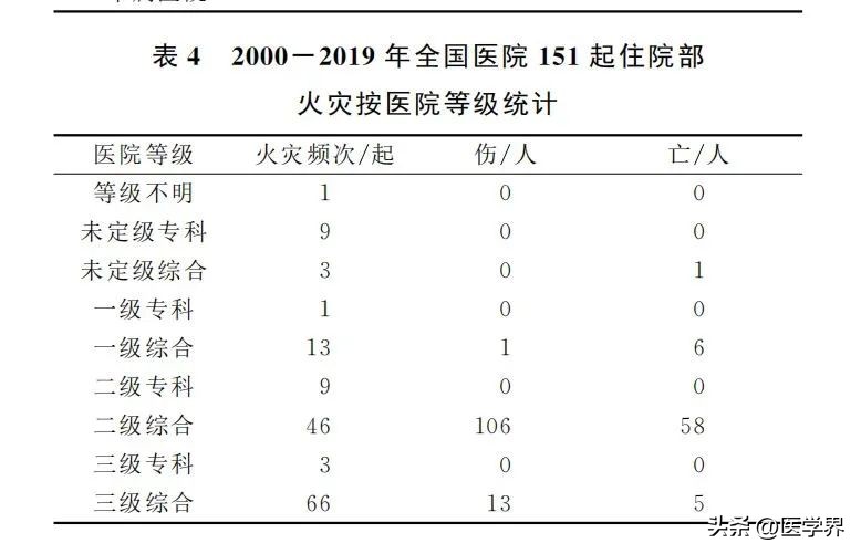 长峰医院火灾29人遇难,长峰医院火灾29名遇难者情况公布