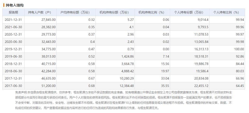 小而美基金,小而美优秀基金