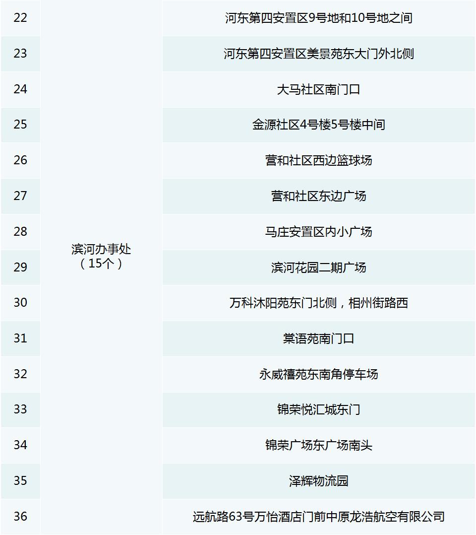 2023年放假安排来了/郑州市主城区发热门诊名单/郑州逐步告别健康码/郑州市人大常委会通过一批人事任免