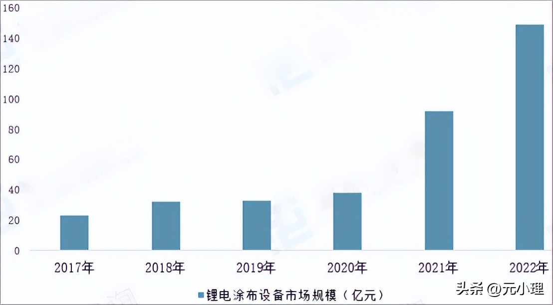 锂电池制造设备供应商,锂电池制造过程视频
