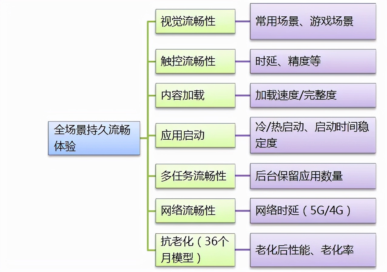 中国泰尔实验室检测,中国泰尔实验室