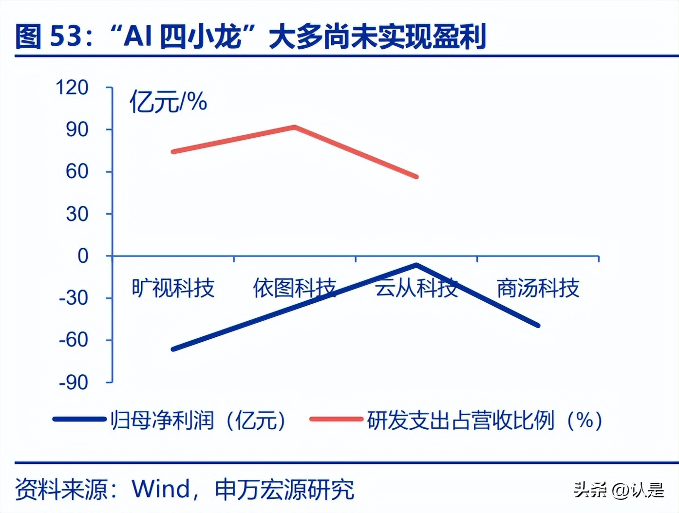 智能家居产业链分析,点亮智能家居产业质量提升新路径