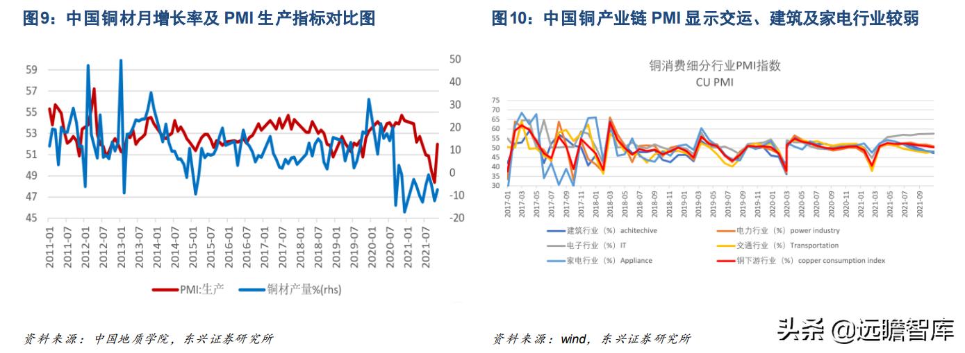 铜未来的供需展望,今年铜供应受限价格或继续上涨