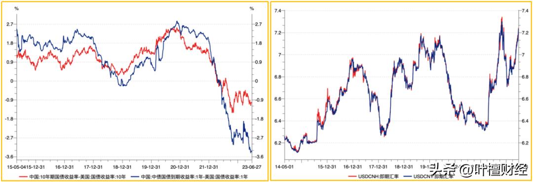 人民币兑美元贬值,人民币贬值买什么