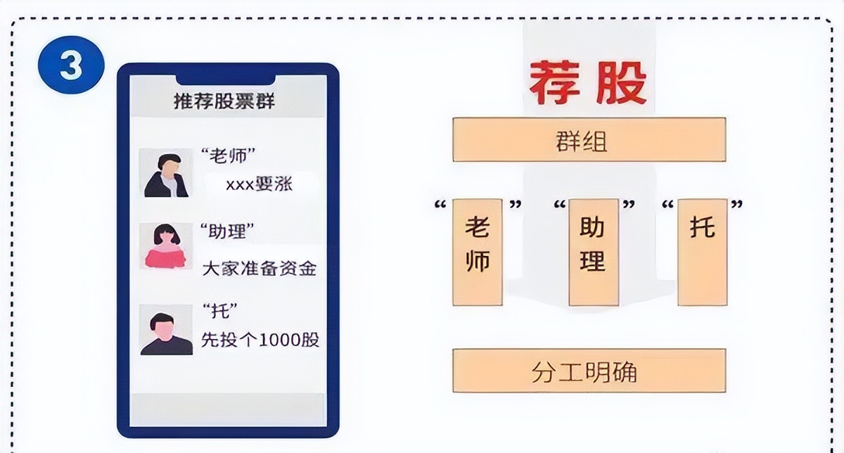 股票群里居间商诱导开户，带单导致亏损怎么维权？