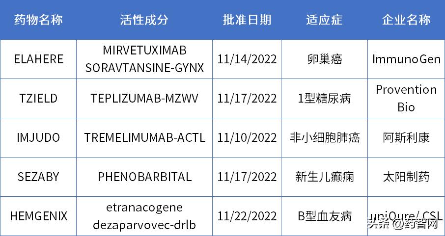2019新药大全,2017新药一览表
