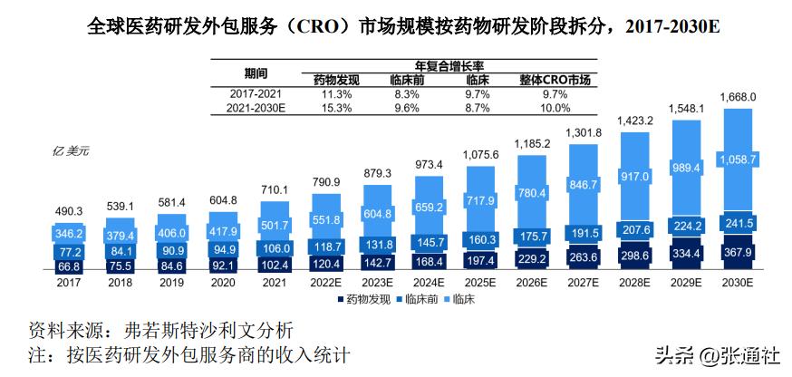 从cro公司走出的张江新药创业者,张江cro企业