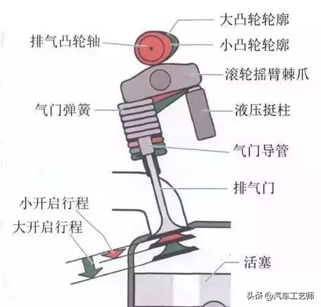 发动机工作原理图解大全,全网最详细发动机工作原理讲解
