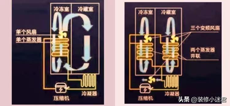 电器选购要慎重入手前了解清楚,八个家用电器这样选绝对不踩坑