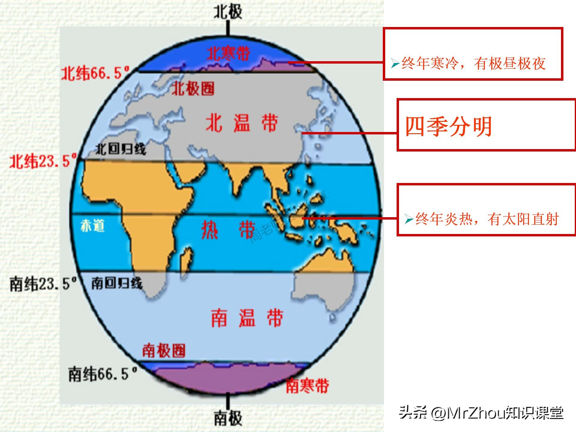 七年级上册地理笔记重点归纳,初一上册地理笔记大全可打印