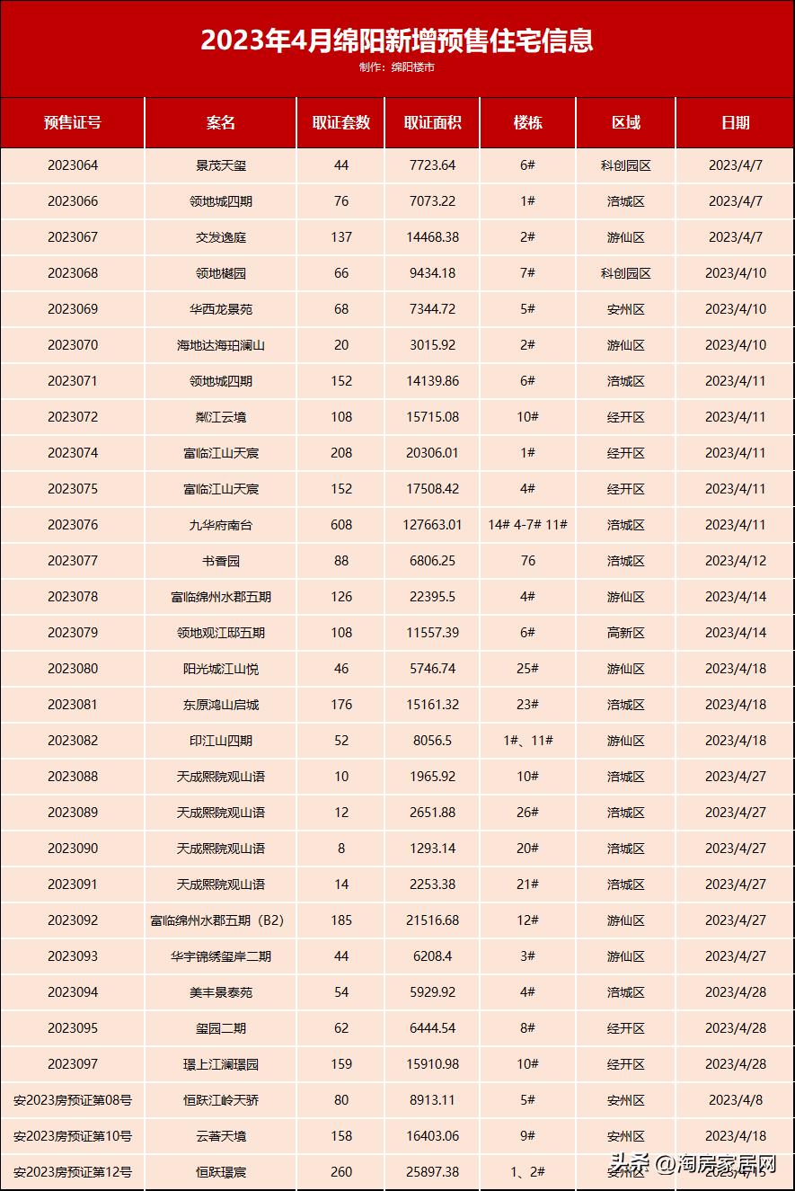 绵阳近三年房价走势图,绵阳热门板块房价走势分析
