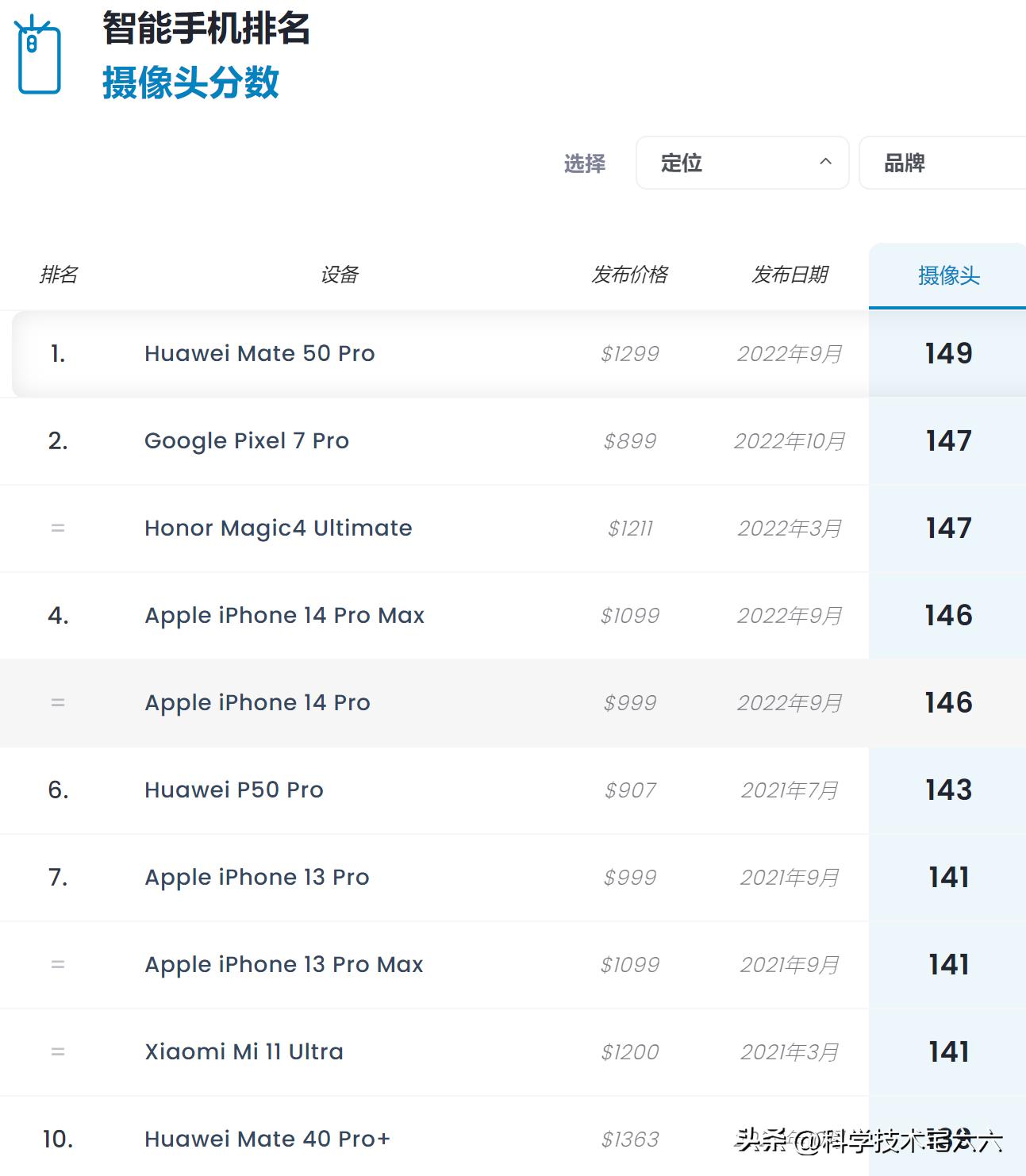 华为mate50pro一加11拍照,华为mate50比小米11拍照