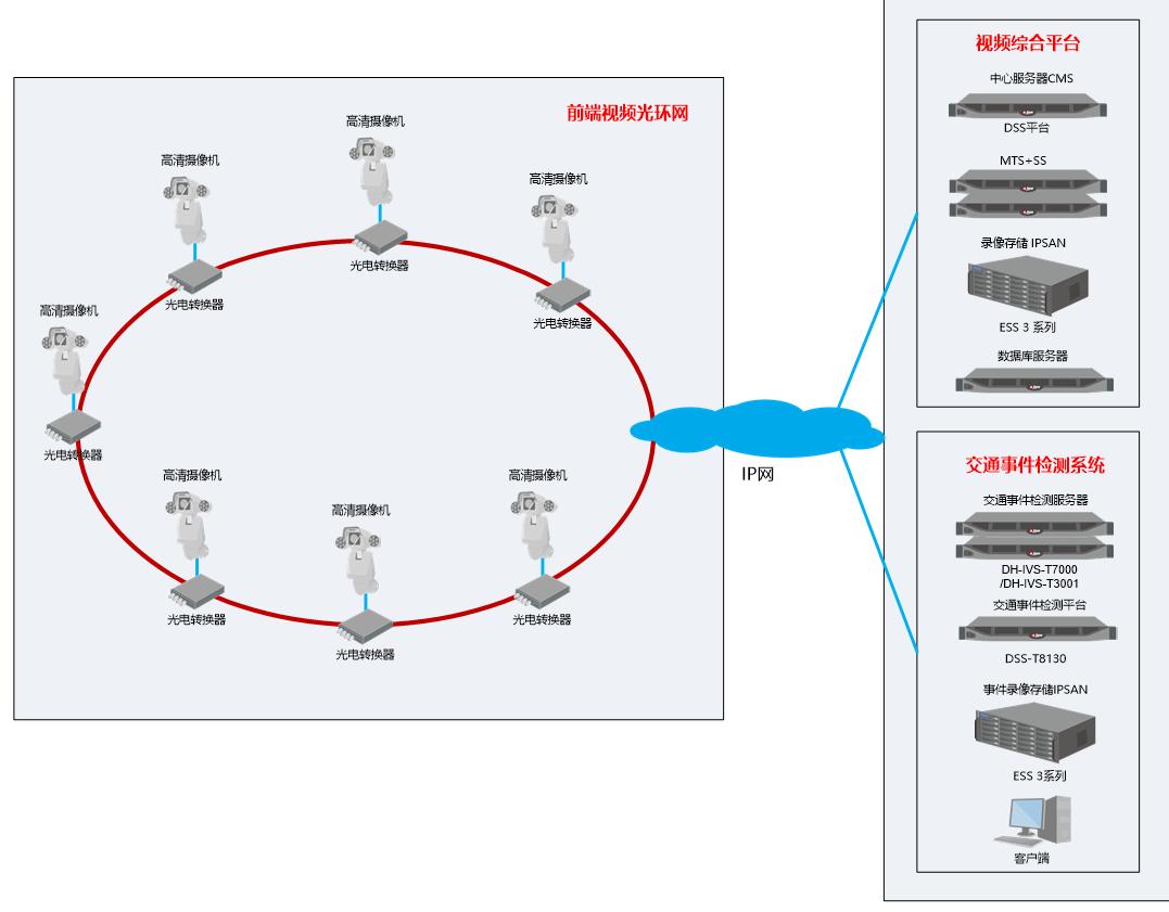 智慧高速公路整体解决方案,高速公路雷视一体机解决方案