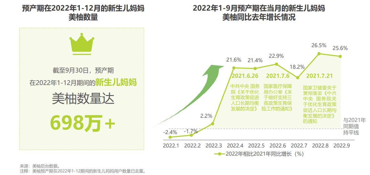 艾瑞：母婴App成新生代育儿标配，美柚2022年预产期用户直逼700万