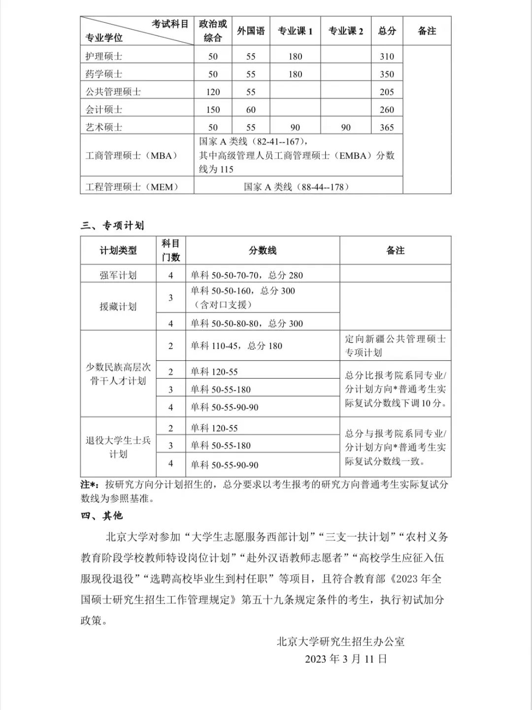 最新这些高校已公布考研复试线,多所高校公布考研复试线