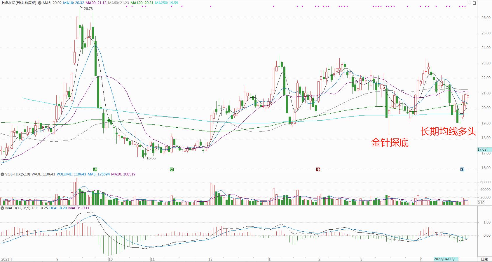高roe低价股,高roe低市盈率基金