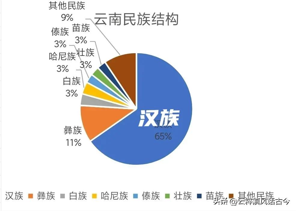 云南在全国发展大局中的作用,云南要闯出一条跨越式发展路子