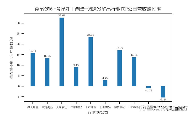 海天味业今天值得买吗,海天味业为什么这么便宜