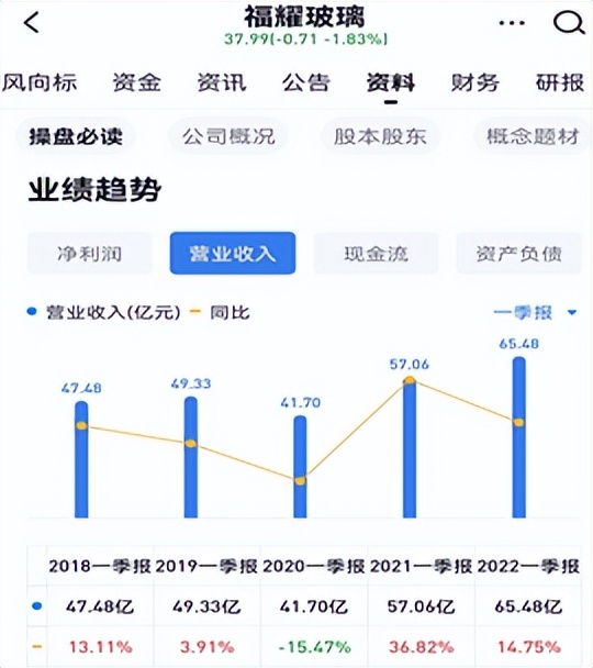 福耀玻璃发展能力分析,福耀玻璃行业分析报告