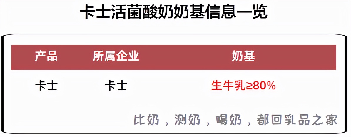 卡士活菌酸奶和发酵乳有什么区别,卡士活菌酸奶有营养吗