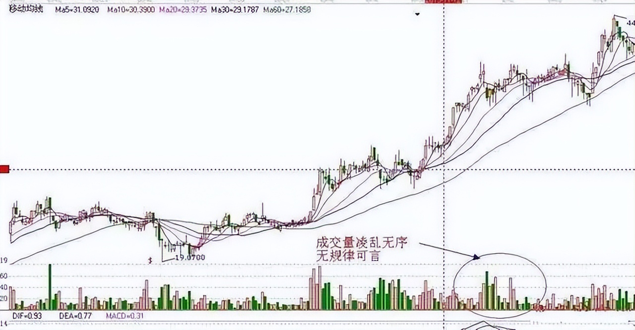 股价拉升前的几个特征,股价低位尾盘放量上涨意味着什么