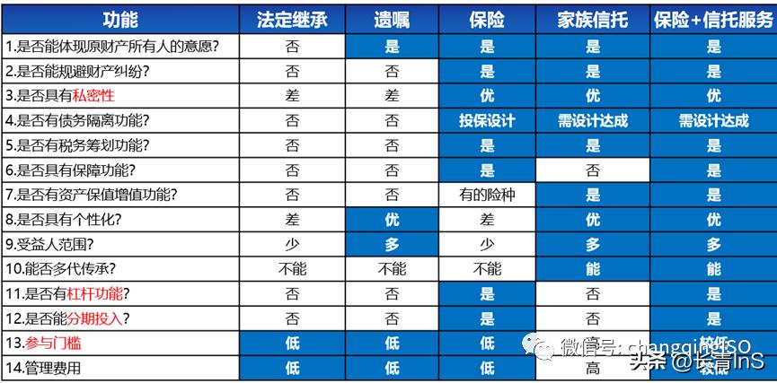杠杆型终身寿有啥好产品,2023杠杆终身寿险产品排行榜
