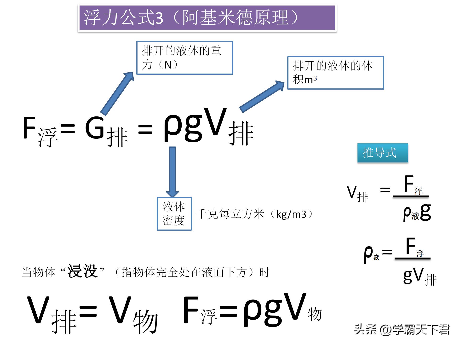 初中物理必背公式大全及解析,物理公式变形式的推导