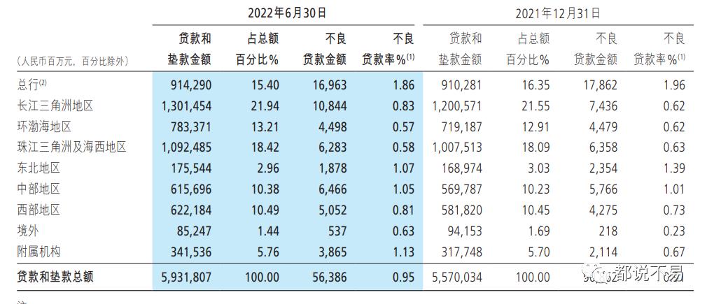 我为什么要坚持投资早期项目,为什么选择来招商银行