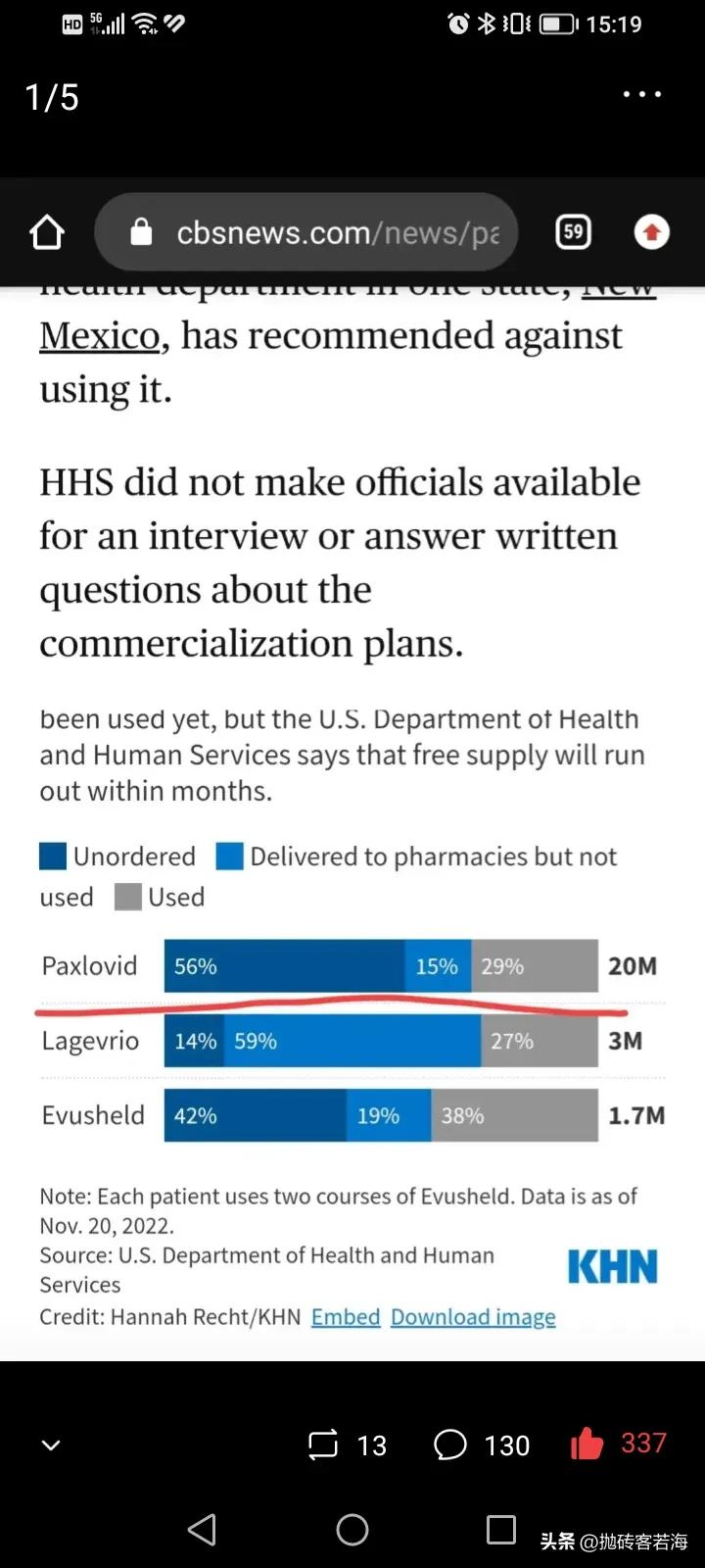 食肉糜者胡锡进王小东，辉瑞高价进医保不是特供就是基层医院灾难