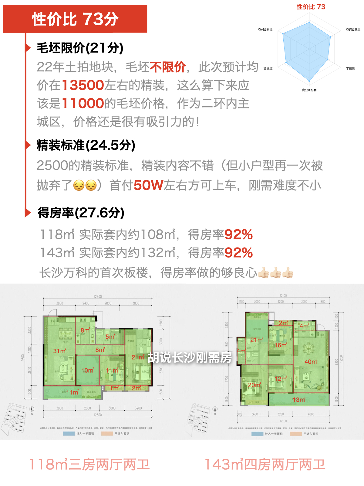 轨道万科璞悦湾周围有什么楼盘,万科轨道璞悦湾首开卖了多少套