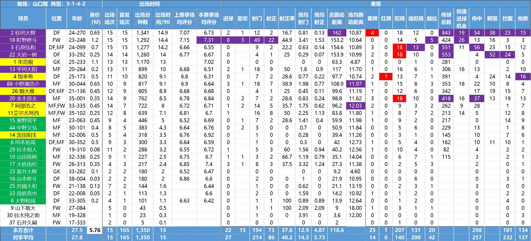 日职联数据,日职联球队最新资料