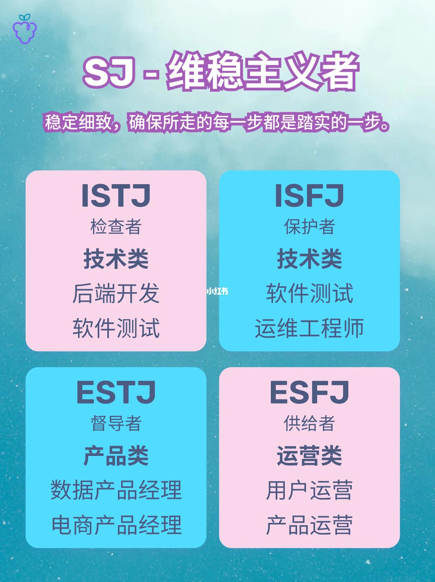 全文最全的MBTI测试解说，如何运用于网文小说的人物塑造【人设】