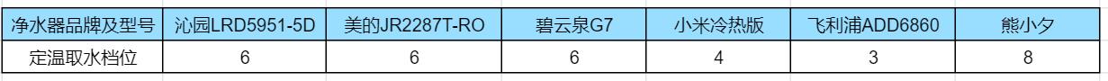 十大不建议购买的净水器哪款好,哪个牌子净水器最好最实用测评
