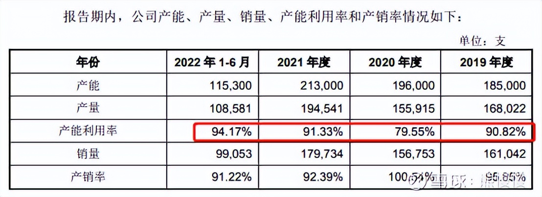 科技股新股申购规则,新股中新申购