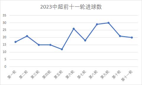 中超官方公布4月最佳阵容,中超官方公布3月最佳阵容
