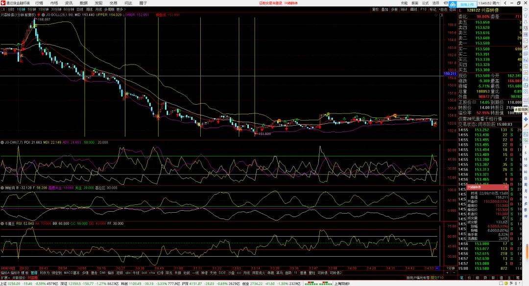 股市差价套利,股市生存的核心秘密