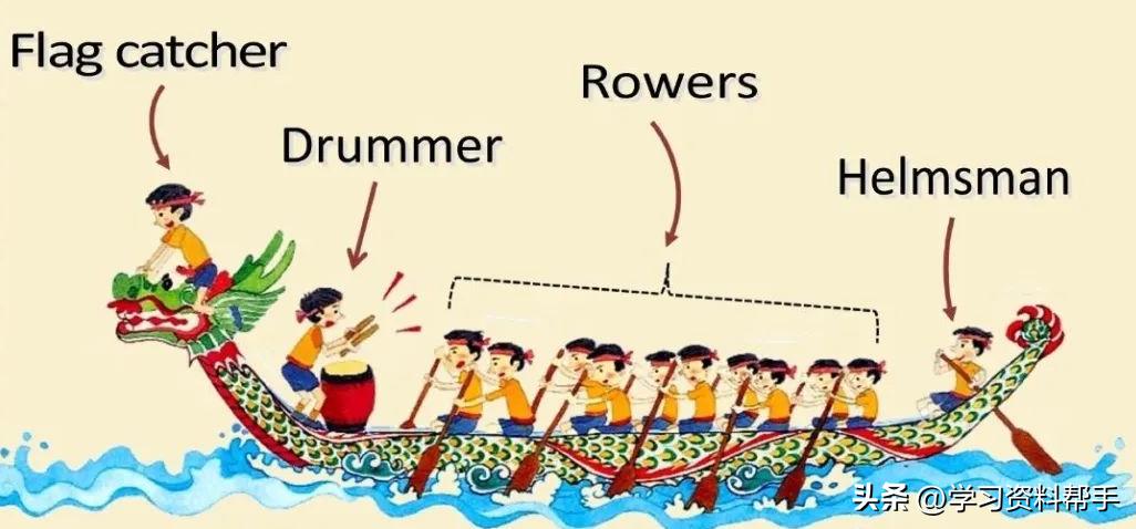 端午节英语主题,有关端午节文化的英语合集