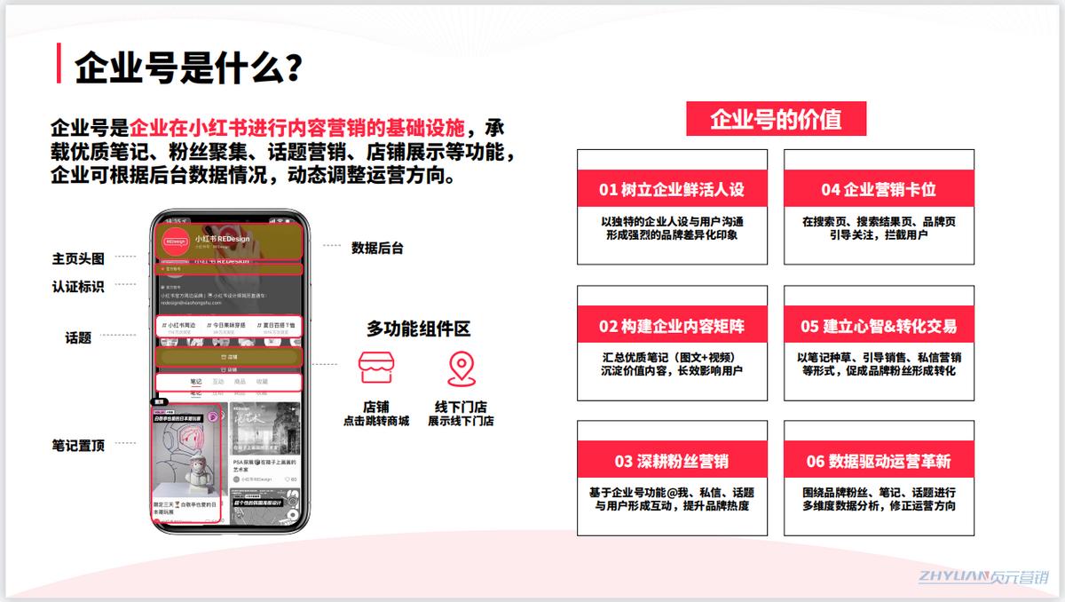 小红书怎么做流量和品牌推广运营,小红书最简单粗暴的产品推广方法