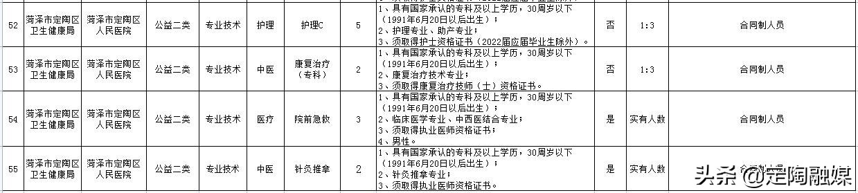 2020年定陶区卫健委选岗,定陶县医院最新招聘信息